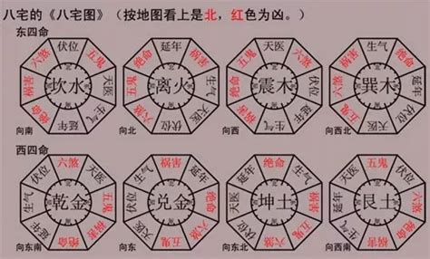 東西四宅|八宅風水講解：什么是東四命與西四命？